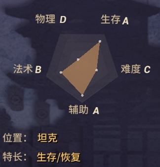 《決戰(zhàn)平安京》惠比壽技能詳解