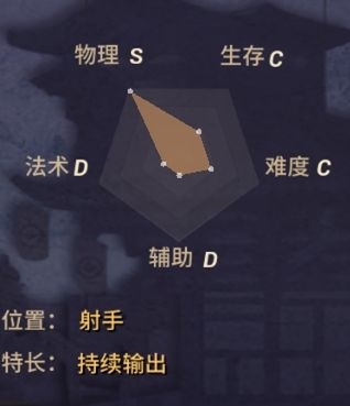《決戰(zhàn)平安京》青蛙瓷器技能詳解