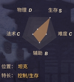 《決戰(zhàn)平安京》兵俑技能詳解