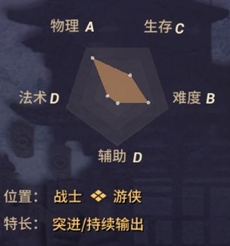 《決戰(zhàn)平安京》姑獲鳥(niǎo)技能詳解