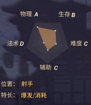 《決戰(zhàn)平安京》妖狐技能詳解