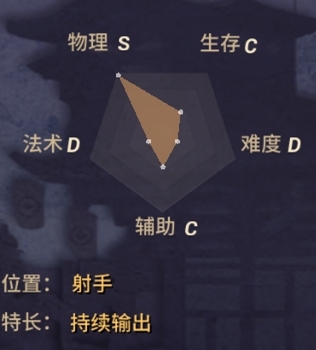 《決戰(zhàn)平安京》白狼技能詳解