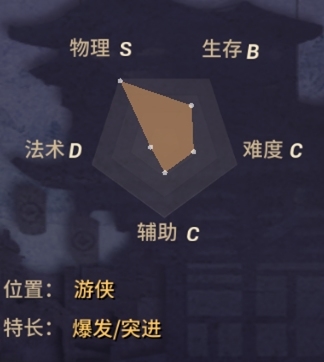 《決戰(zhàn)平安京》夜叉技能詳解