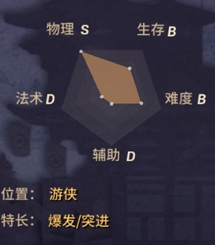 《決戰(zhàn)平安京》骨女技能詳解