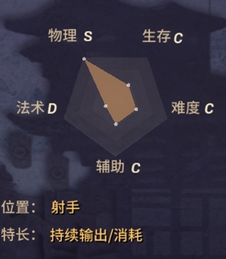 《決戰(zhàn)平安京》管狐技能詳解