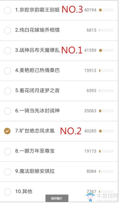 《王者榮耀》2017國慶限定皮膚返場票數(shù)匯總