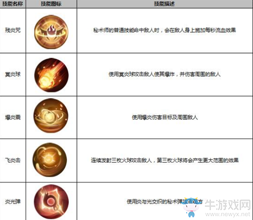 《九州天空城3D》秘術(shù)師介紹