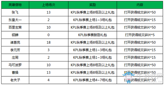 《王者榮耀》2018國慶節活動大全