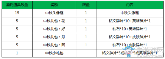 《王者榮耀》2018國慶節活動大全