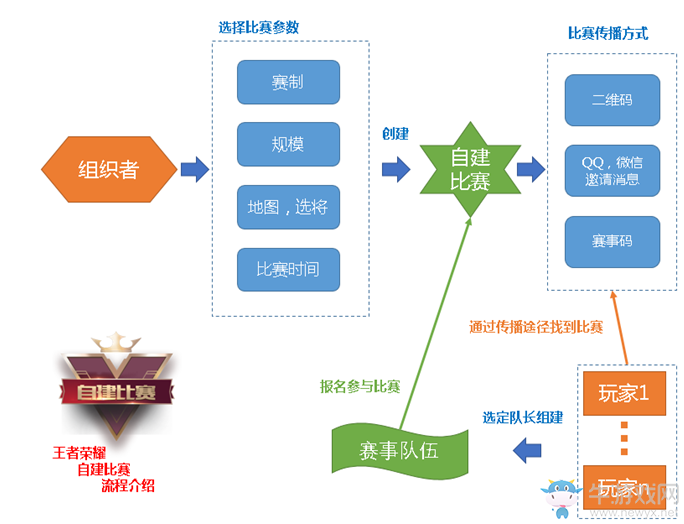 《王者榮耀》9.26體驗(yàn)服更新內(nèi)容詳解