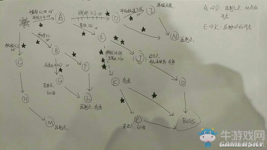 《戰艦少女r》三周年活動攻略大全