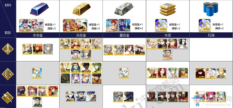 《FGO》夏日！海洋！開拓啦！活動(dòng)材料兌換一覽
