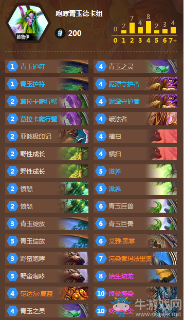 《爐石傳說》急速低保咆哮青玉德卡組推薦