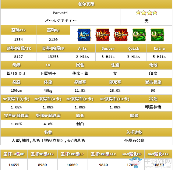 《FGO》帕爾瓦蒂解析