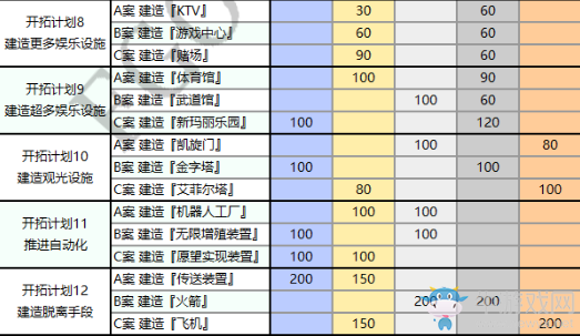 《FGO》夏日泳裝活動(dòng)第二期建造所需材料一覽