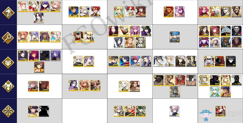 《FGO》夏日！海洋！開拓啦！活動(dòng)材料兌換一覽