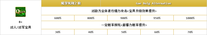 《FGO》泳裝殺階斯卡哈解析