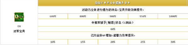 《FGO》帕爾瓦蒂解析