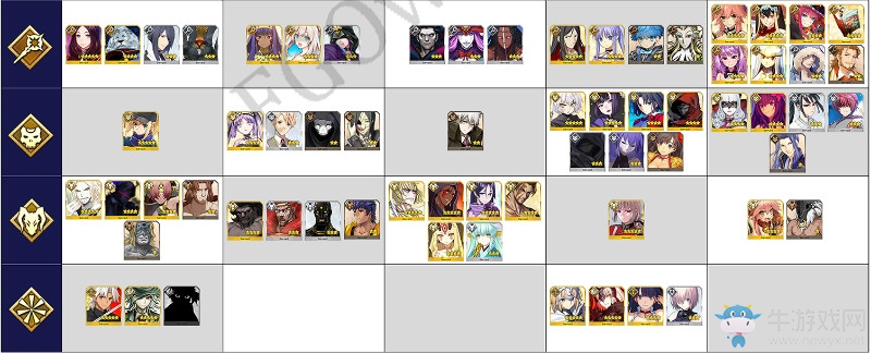 《FGO》夏日！海洋！開拓啦！活動(dòng)材料兌換一覽