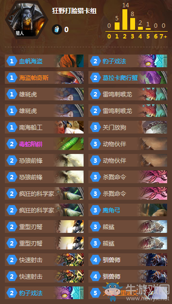 《爐石傳說》狂野打臉獵卡組推薦