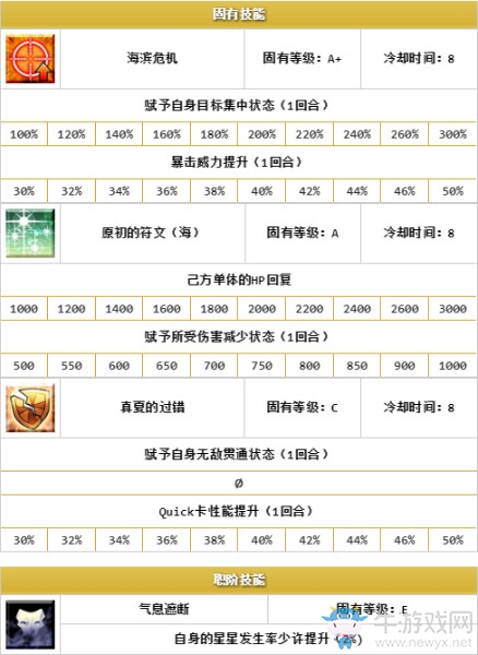 《FGO》泳裝殺階斯卡哈解析