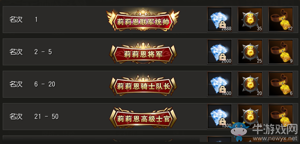 陣營(yíng)對(duì)抗全面升級(jí)，天堂2手游跨服陣營(yíng)戰(zhàn)詳解