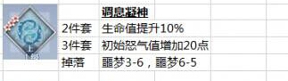 《夢間集》手游合歡鈴解析攻略大全