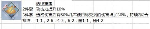 《夢(mèng)間集》陰差陽(yáng)錯(cuò)平民陣容過(guò)關(guān)推薦攻略