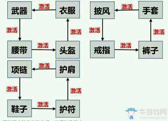 《軒轅傳奇》手游免費(fèi)洗元神方法推薦