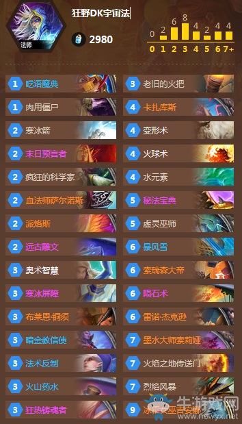 《爐石傳說》狂野DK宇宙法卡組推薦