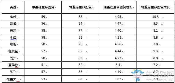 《王者榮耀》S9峽谷起源版本更新內容詳解