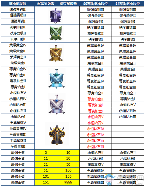 《王者榮耀》S9峽谷起源版本更新內容詳解