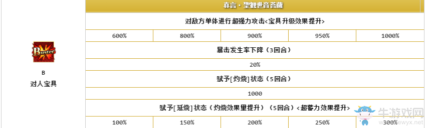 《FGO》巴御前解析