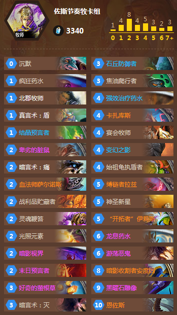 《爐石傳說》恩佐斯節奏牧卡組推薦