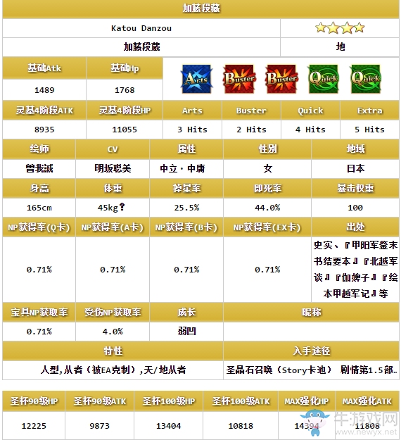 《FGO》加藤段藏解析