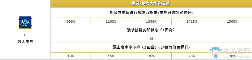 《FGO》望月千代女解析