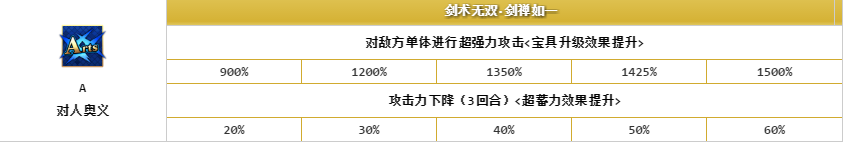 《FGO》柳生但馬守宗矩解析