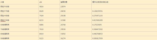 《FGO》喂圣杯具體收益有多大