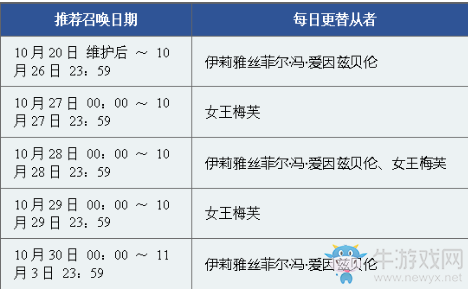 《FGO》魔伊聯(lián)動活動卡池分析