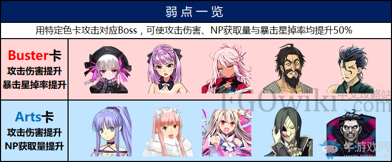 《FGO》魔法少女紀(jì)行 魔伊聯(lián)動(dòng)活動(dòng)攻略大全