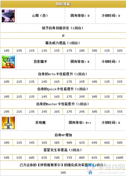 《FGO》克洛伊·馮·愛因茲貝倫解析