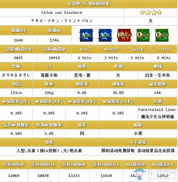《FGO》克洛伊·馮·愛因茲貝倫解析
