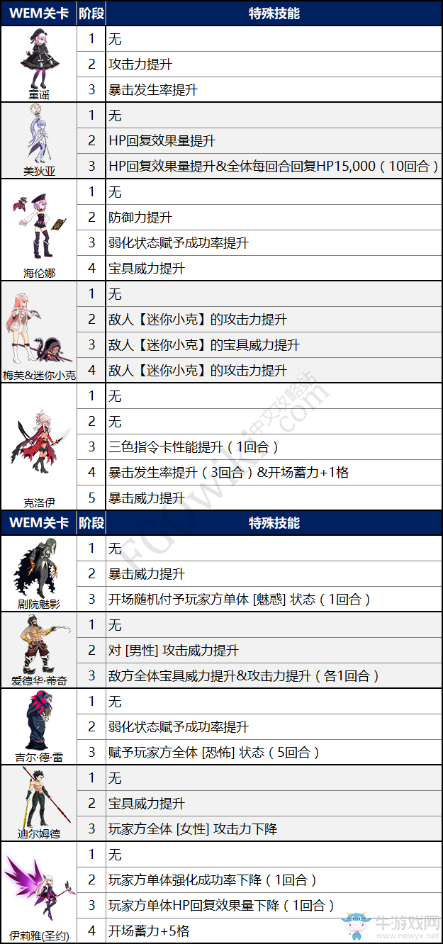 《FGO》魔法少女紀(jì)行 魔伊聯(lián)動(dòng)活動(dòng)攻略大全
