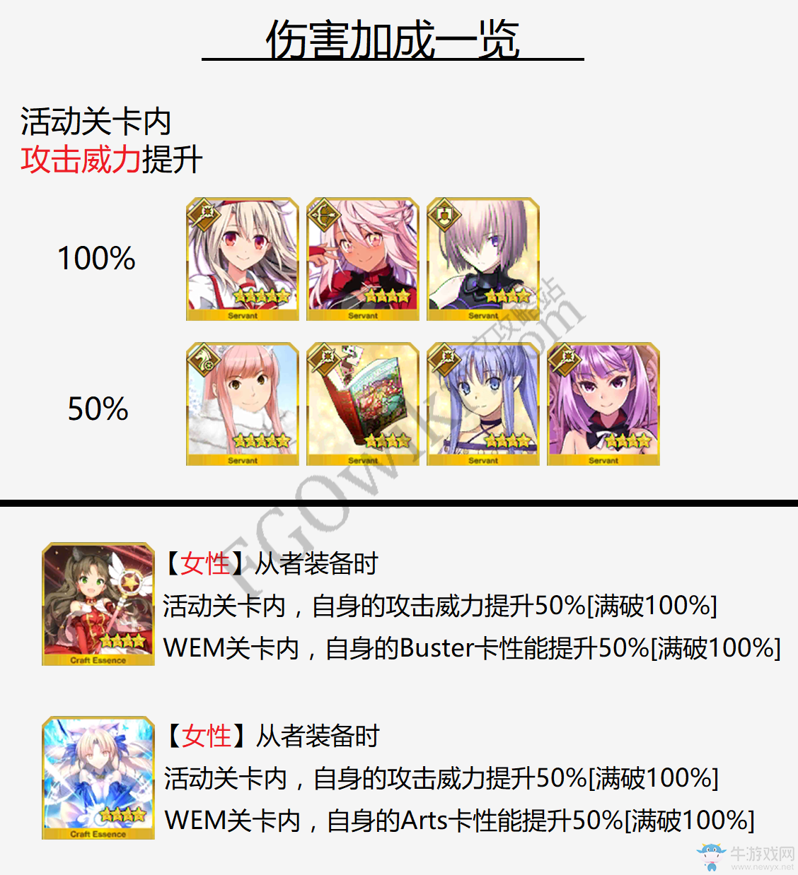 《FGO》魔法少女紀(jì)行 魔伊聯(lián)動(dòng)活動(dòng)攻略大全