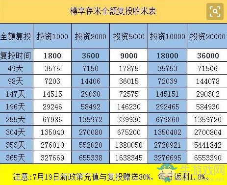 《泓樽付》復(fù)投的方法教程