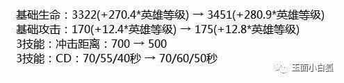 《王者榮耀》體驗(yàn)服10.26日更新內(nèi)容詳解
