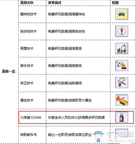 《不思議迷宮》猜猜我是誰第五關(guān)最新答案分享