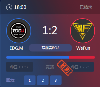 《王者榮耀》2017KPL秋季賽10月27號(hào)EDG.M vs WF比賽視頻