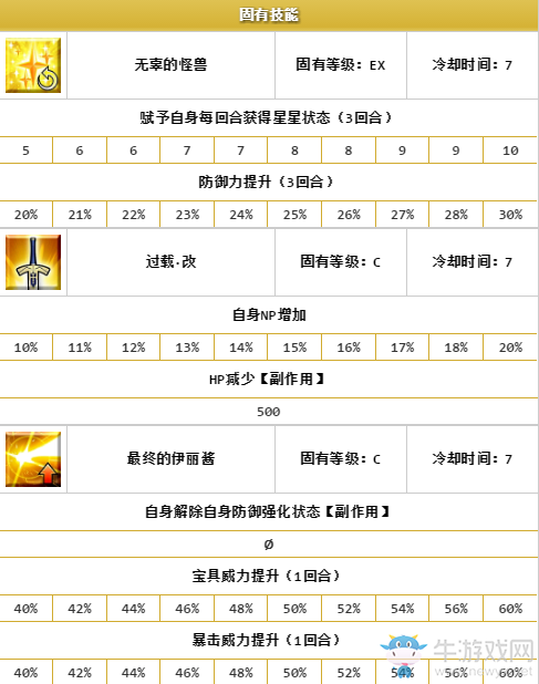 《FGO》機械伊麗醬Ⅱ?qū)傩约寄茉斀? /></a> 
</p>
<p style=