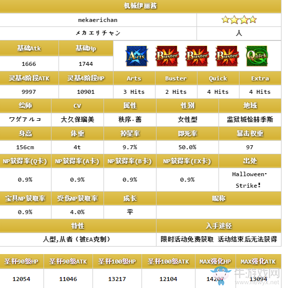 《FGO》機械伊麗醬屬性技能詳解